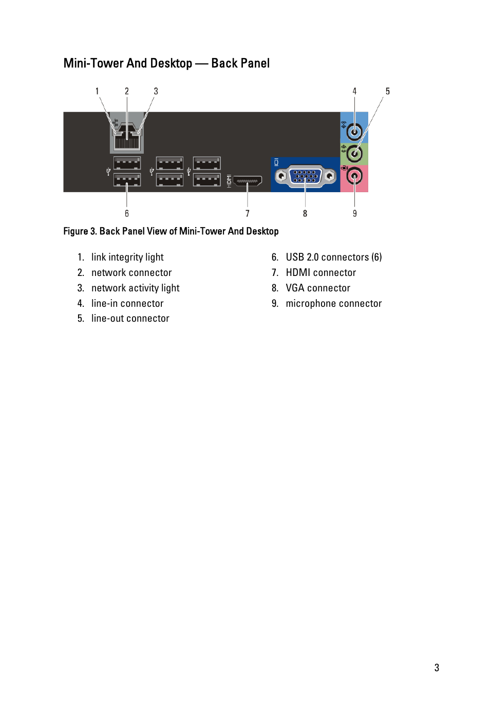 Mini-tower and desktop — back panel | Dell OptiPlex 390 (Mid 2011) User Manual | Page 3 / 11