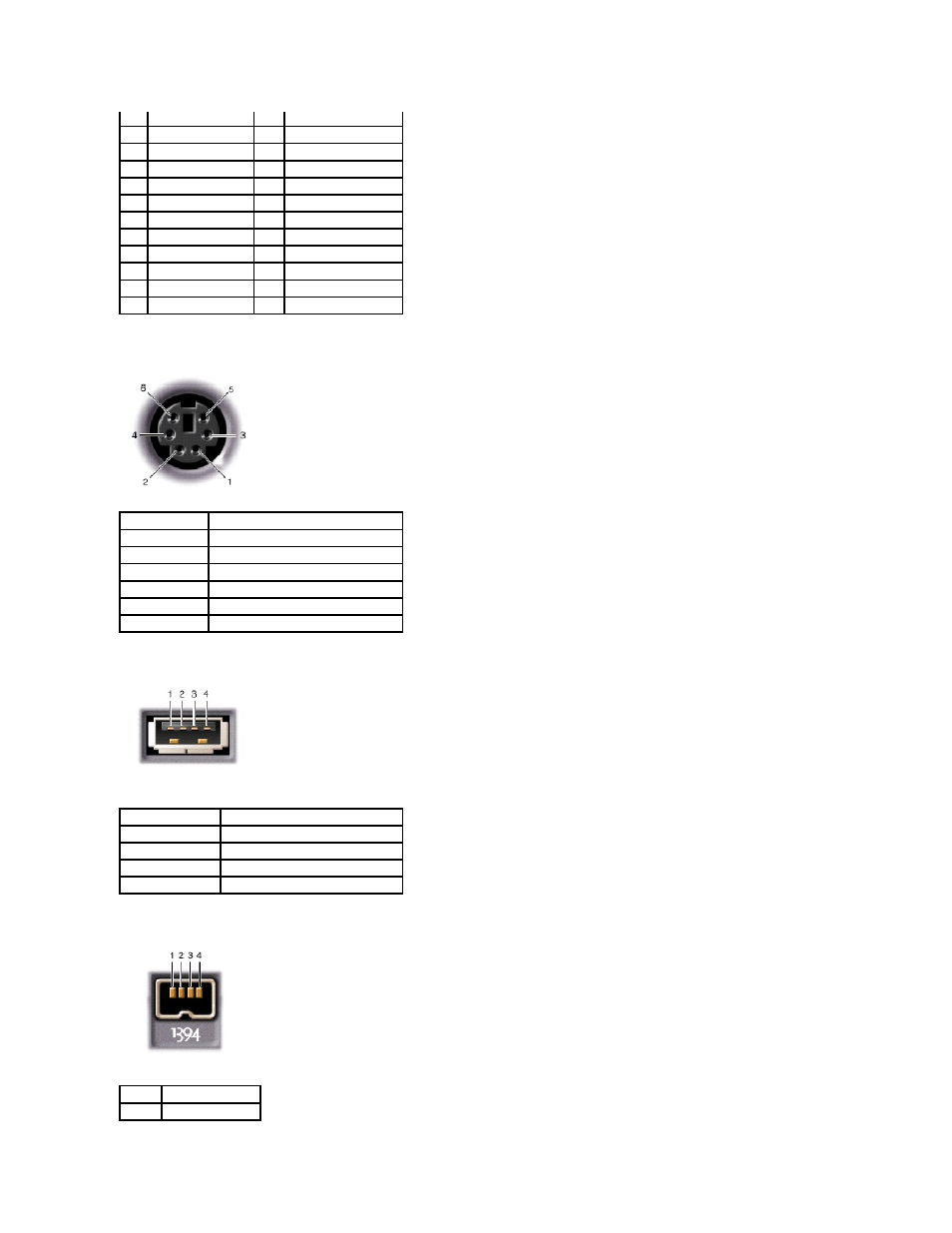 Ps/2 connector, Usb connector, Ieee 1394 connector | Dell Inspiron X200 User Manual | Page 24 / 34