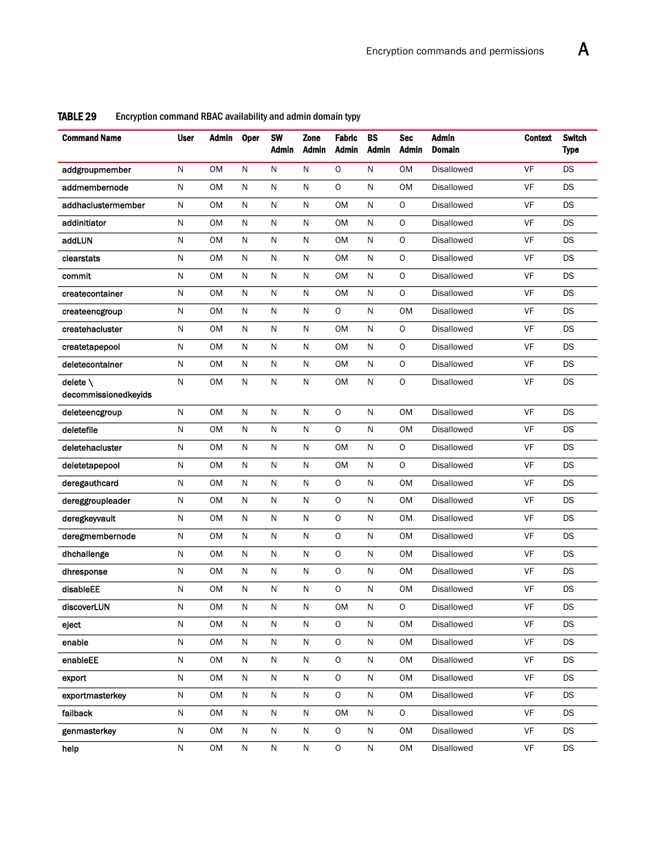 Dell POWEREDGE M1000E User Manual | Page 1065 / 1080