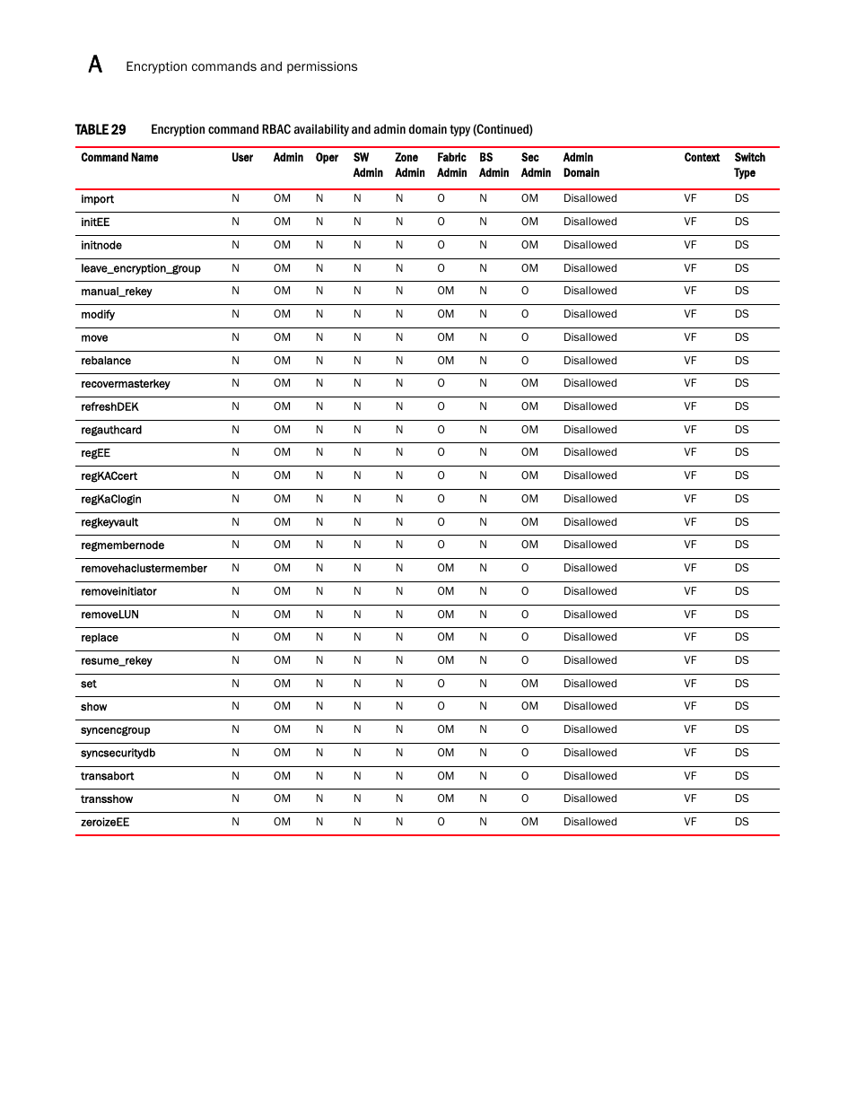 Dell POWEREDGE M1000E User Manual | Page 1066 / 1080