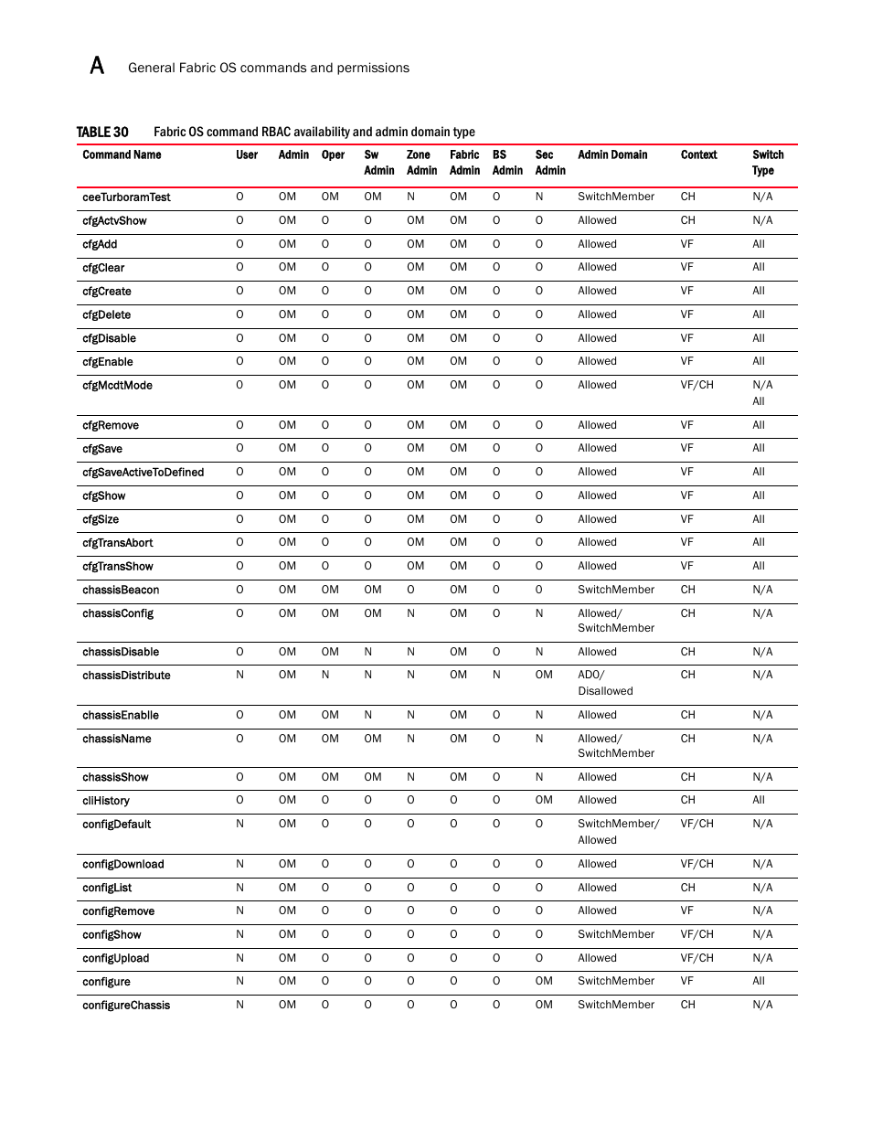 Dell POWEREDGE M1000E User Manual | Page 1068 / 1080