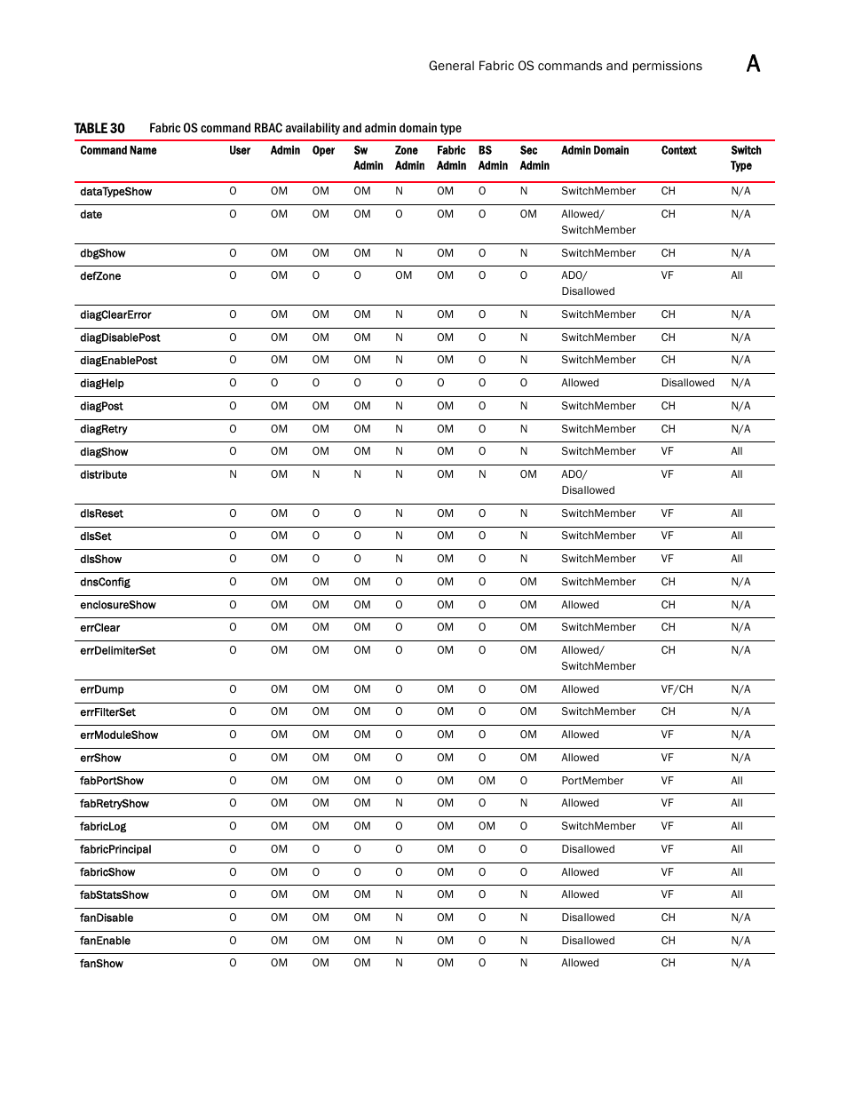 Dell POWEREDGE M1000E User Manual | Page 1069 / 1080