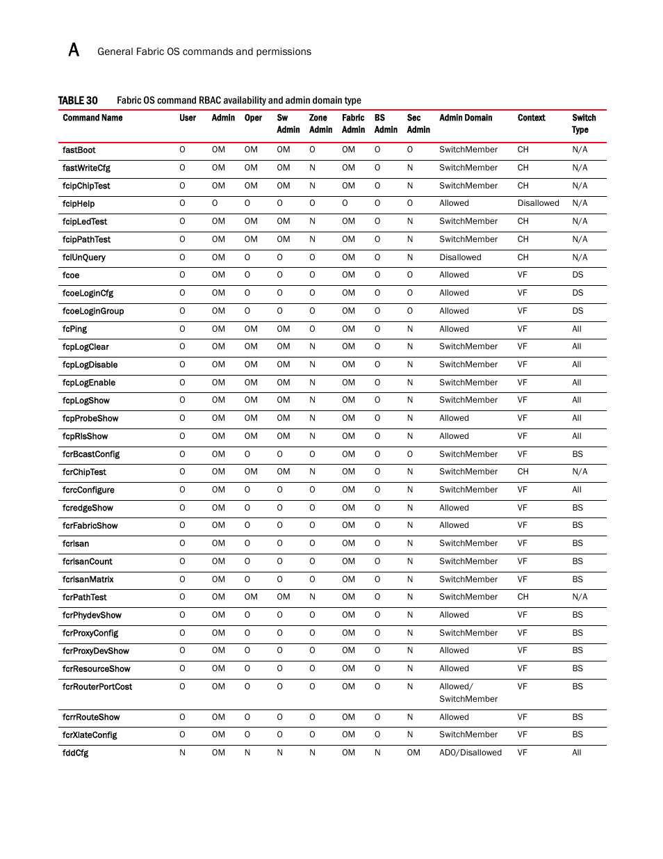 Dell POWEREDGE M1000E User Manual | Page 1070 / 1080