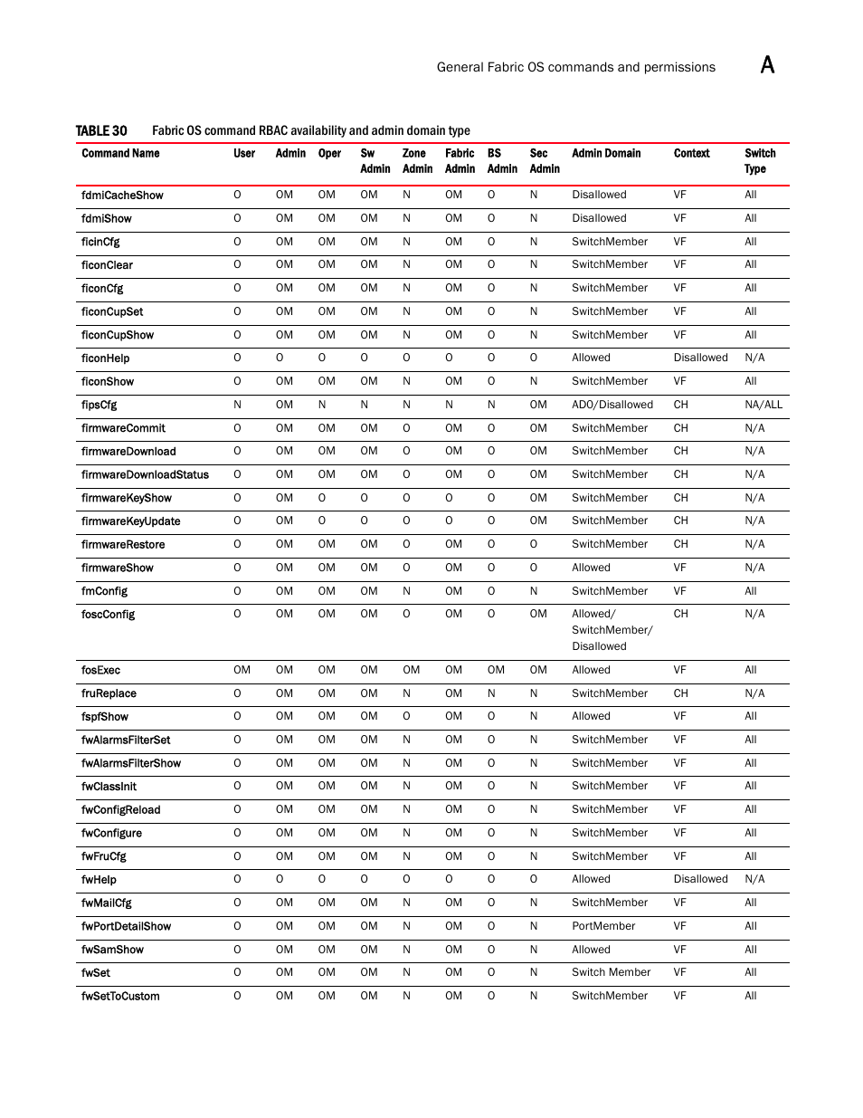 Dell POWEREDGE M1000E User Manual | Page 1071 / 1080