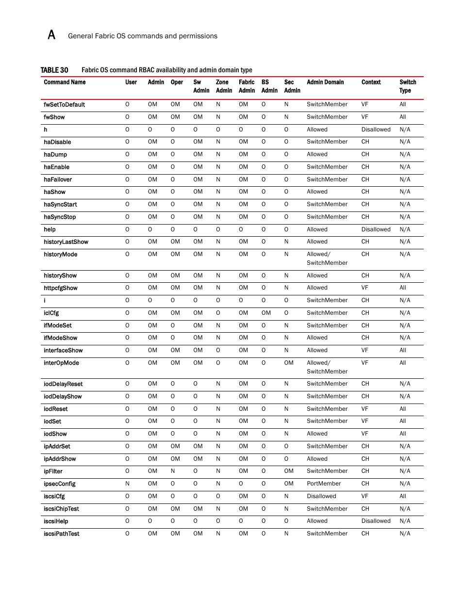 Dell POWEREDGE M1000E User Manual | Page 1072 / 1080