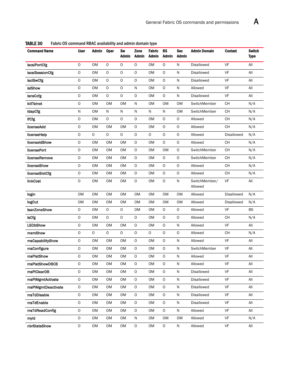 Dell POWEREDGE M1000E User Manual | Page 1073 / 1080