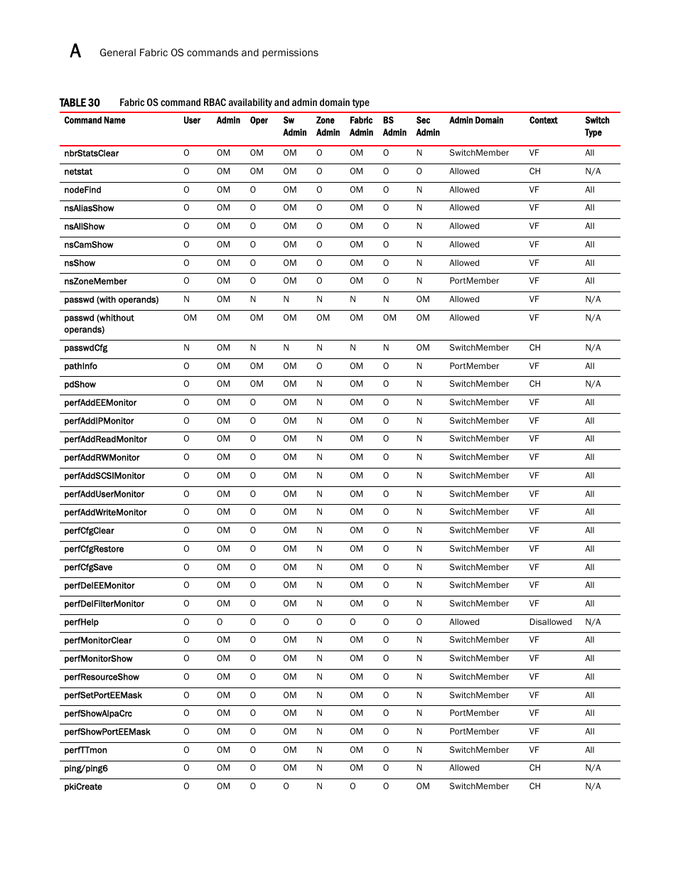 Dell POWEREDGE M1000E User Manual | Page 1074 / 1080