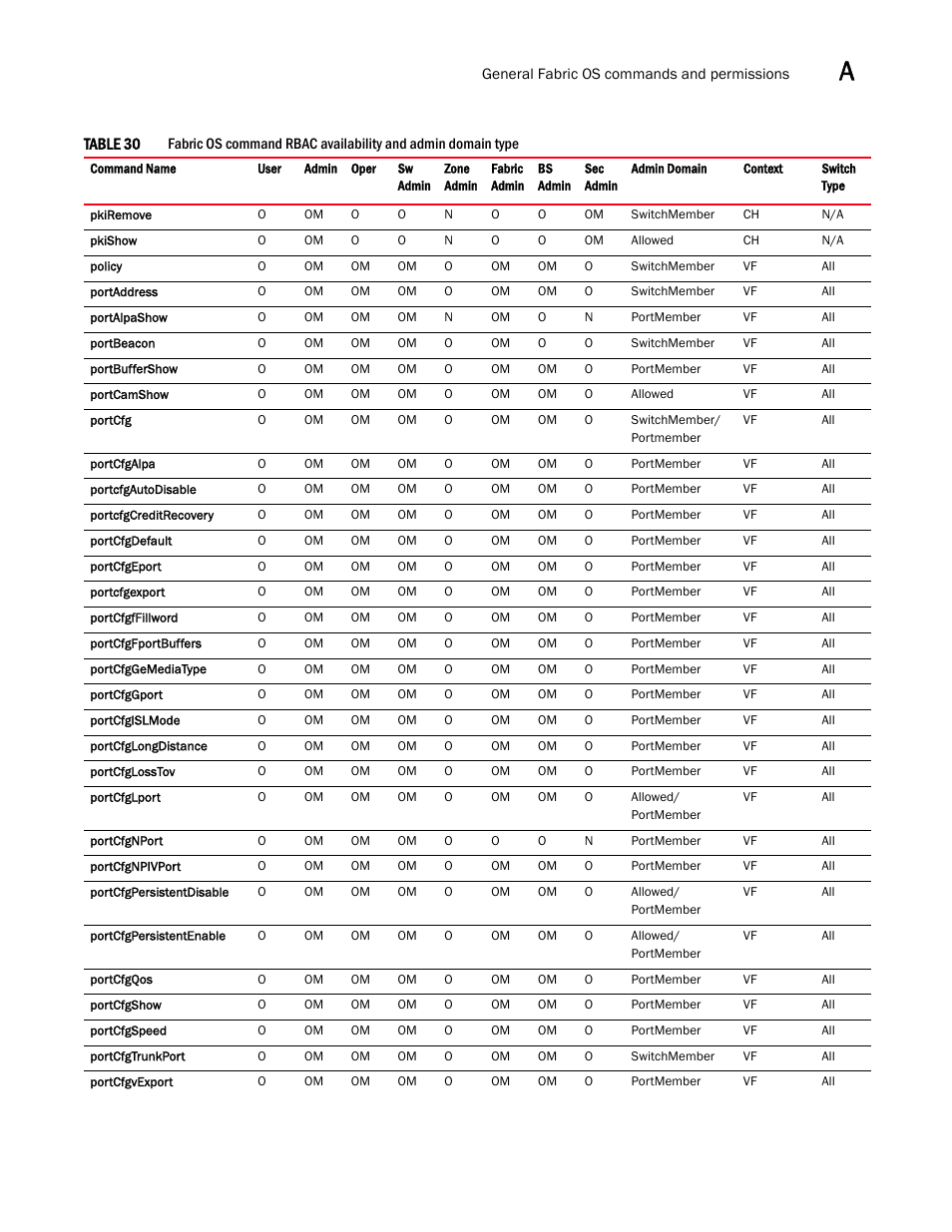 Dell POWEREDGE M1000E User Manual | Page 1075 / 1080