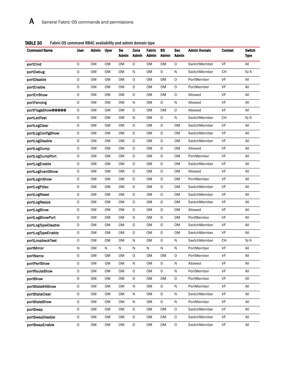 Dell POWEREDGE M1000E User Manual | Page 1076 / 1080