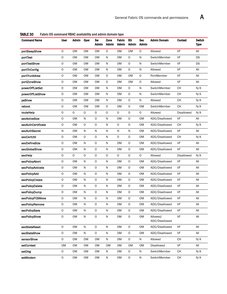 Dell POWEREDGE M1000E User Manual | Page 1077 / 1080