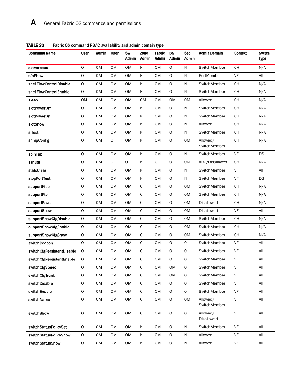 Dell POWEREDGE M1000E User Manual | Page 1078 / 1080