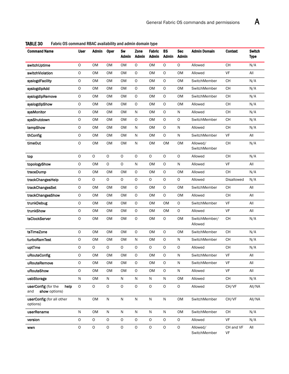 Dell POWEREDGE M1000E User Manual | Page 1079 / 1080