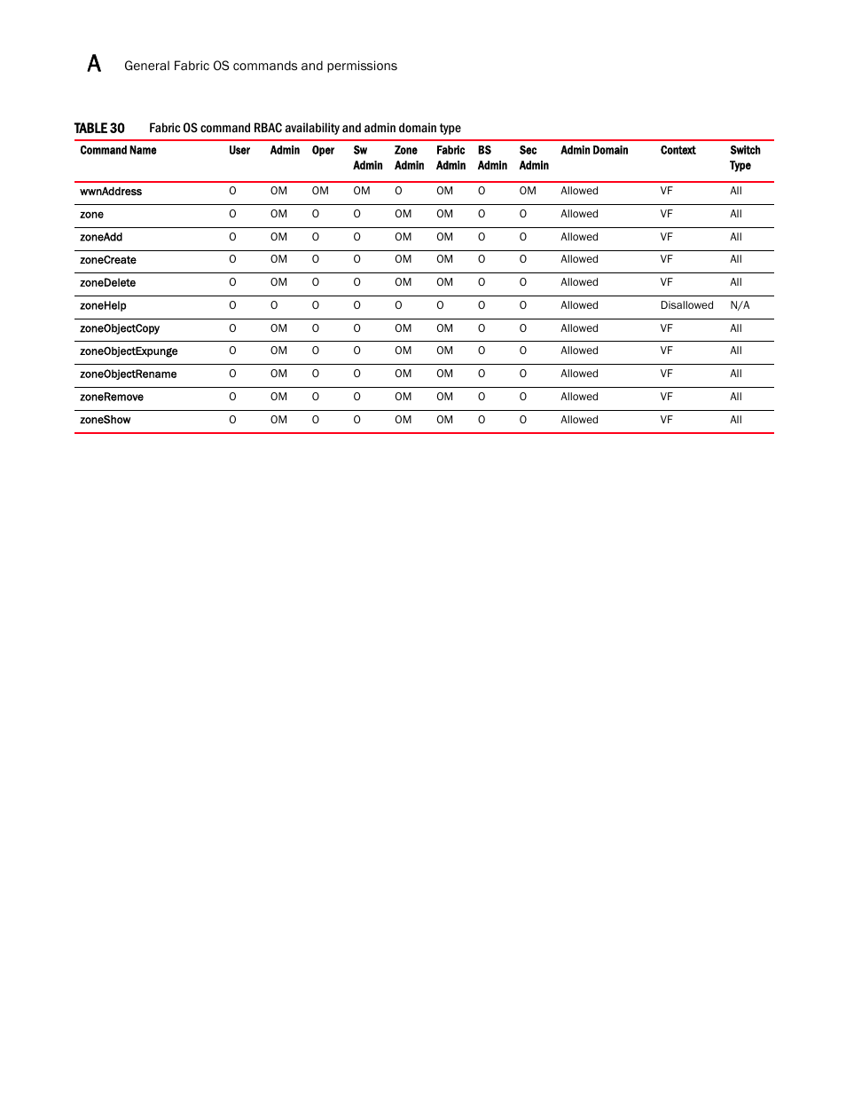 Dell POWEREDGE M1000E User Manual | Page 1080 / 1080