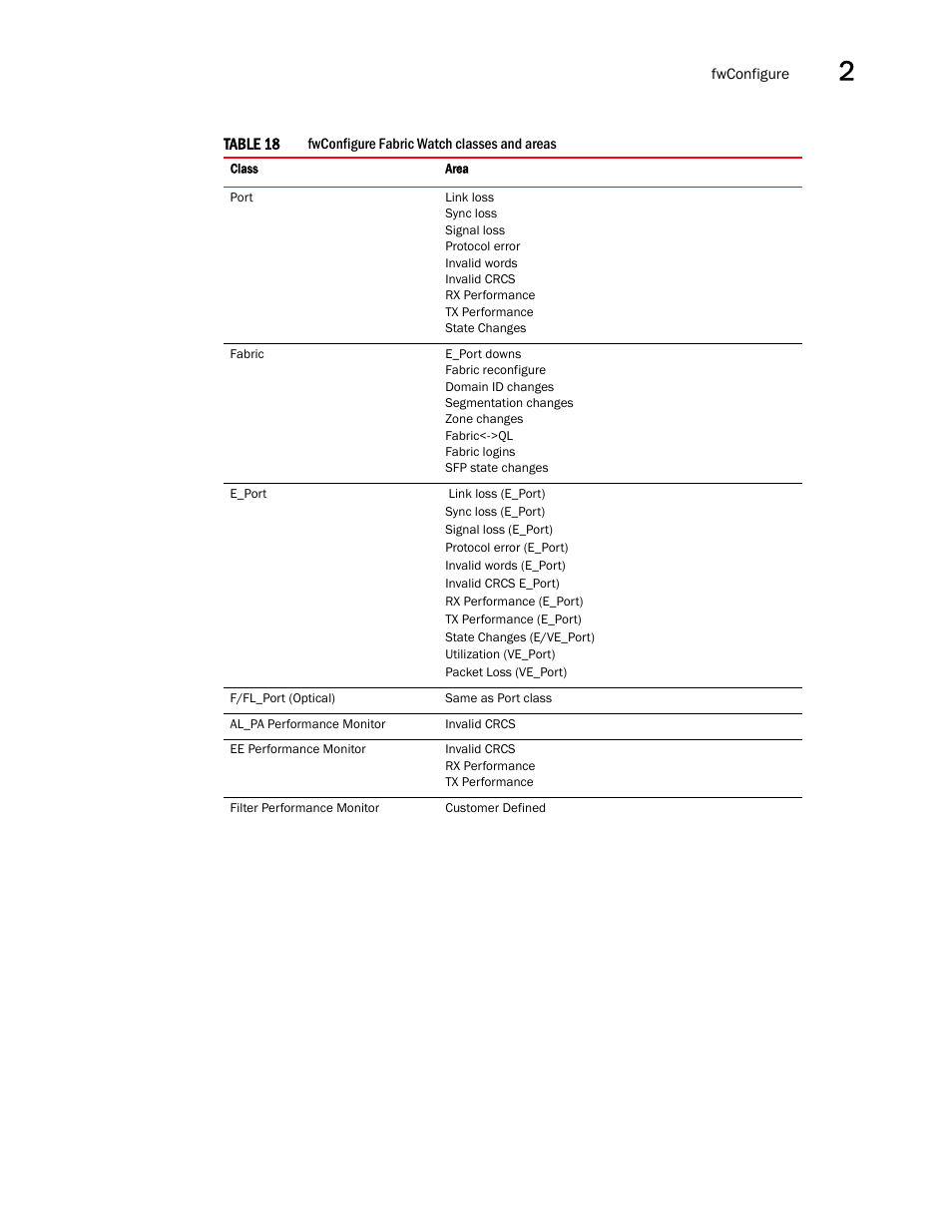 Dell POWEREDGE M1000E User Manual | Page 397 / 1080