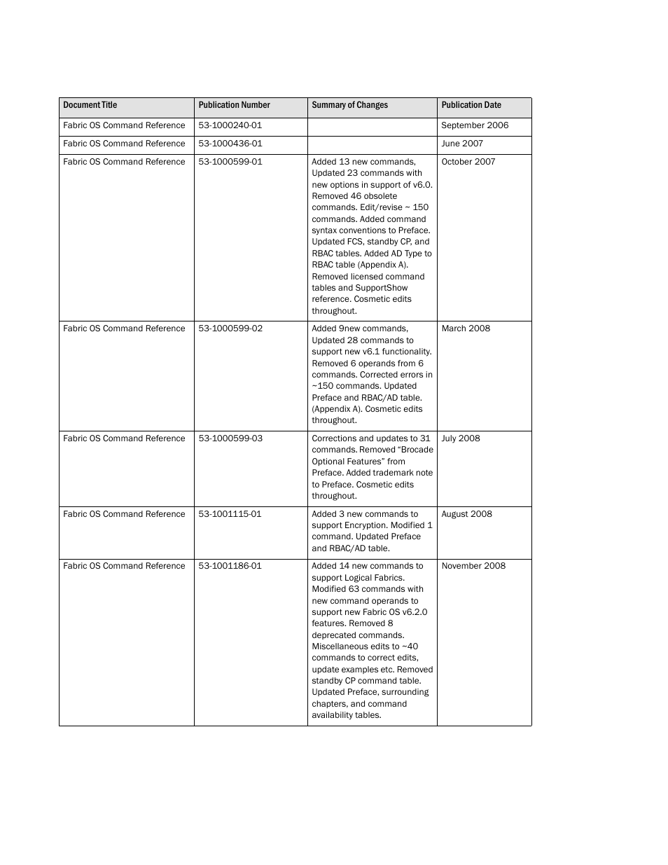 Dell POWEREDGE M1000E User Manual | Page 4 / 1080