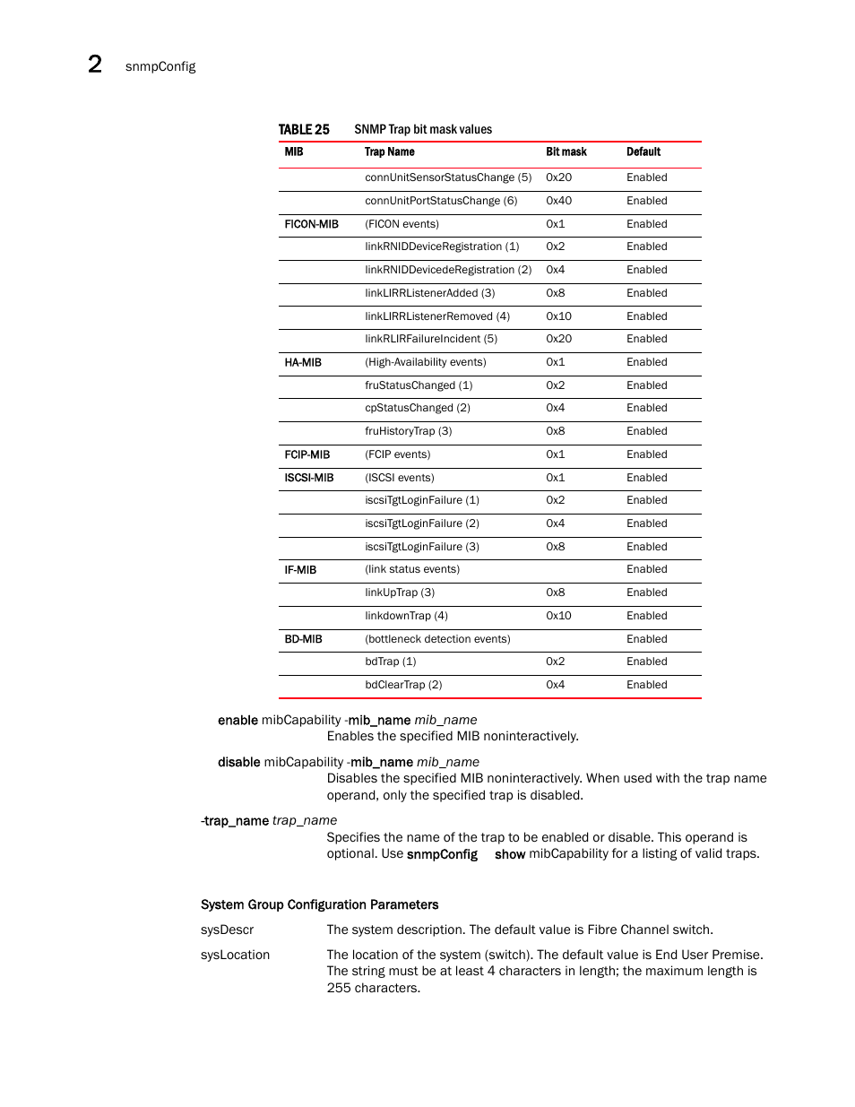 Dell POWEREDGE M1000E User Manual | Page 918 / 1080