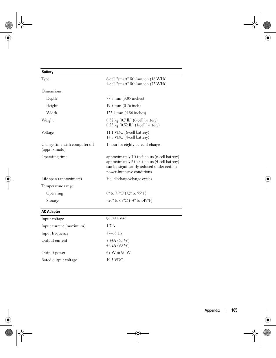 Dell Inspiron 510m User Manual | Page 105 / 134