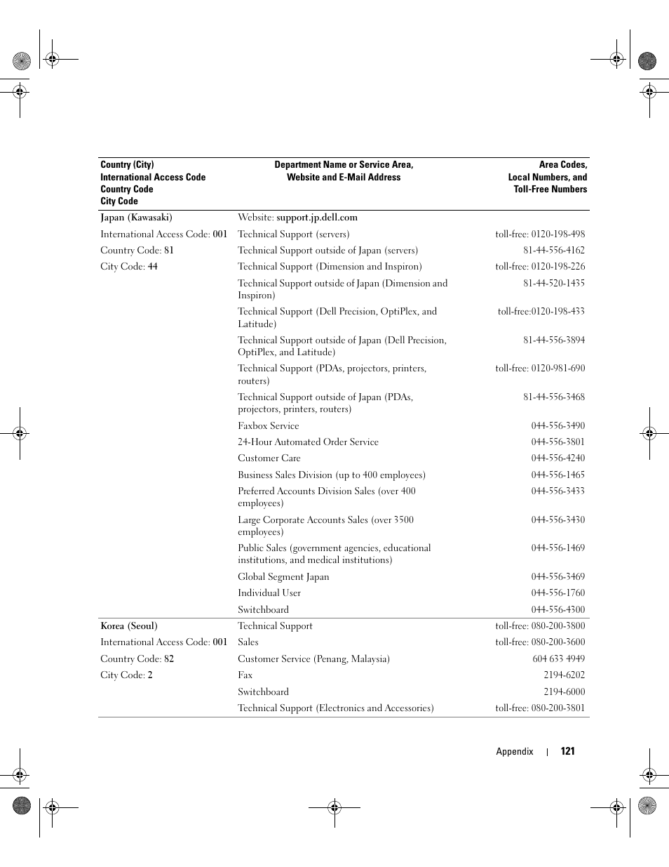 Dell Inspiron 510m User Manual | Page 121 / 134