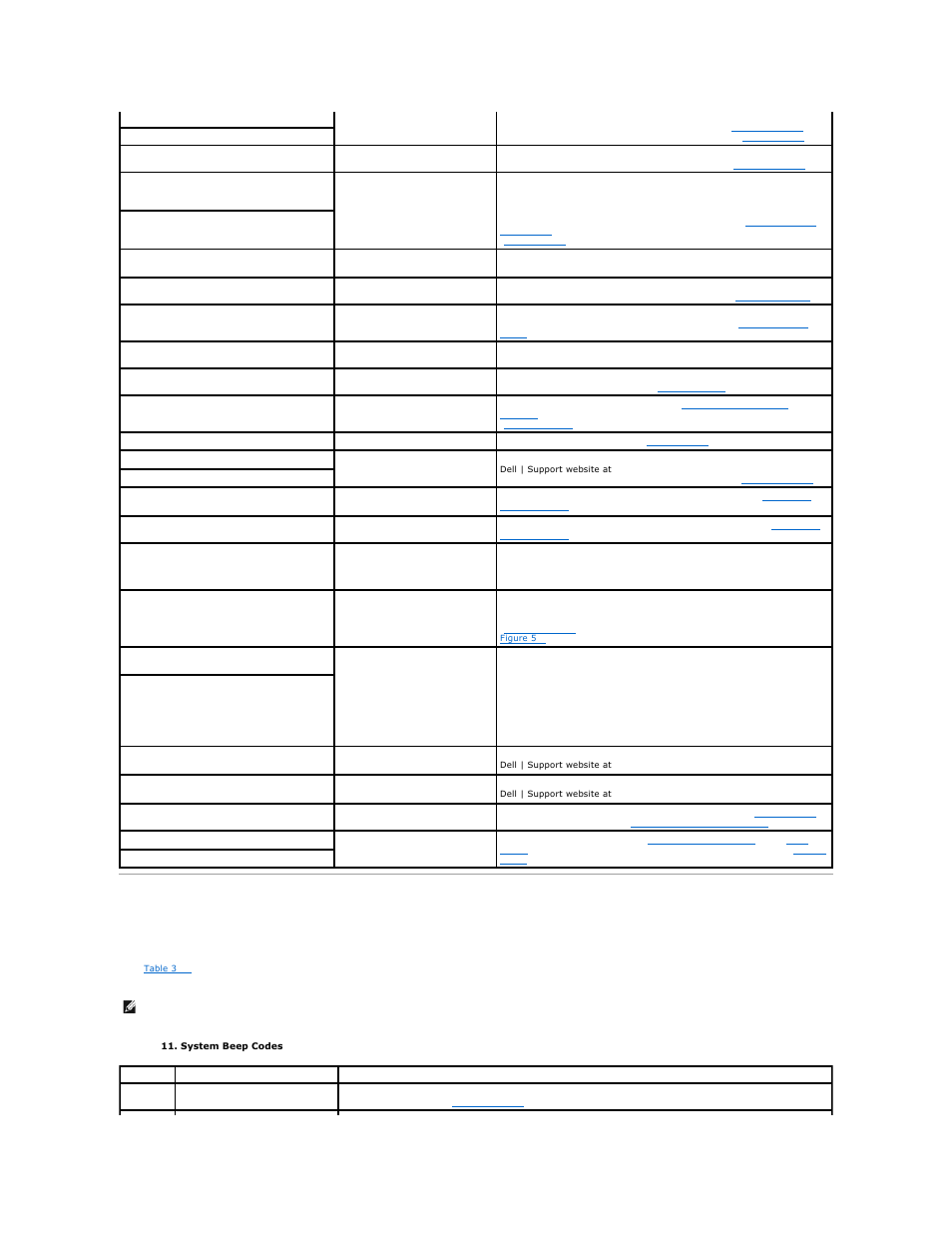System beep codes | Dell PowerEdge 2650 User Manual | Page 15 / 65
