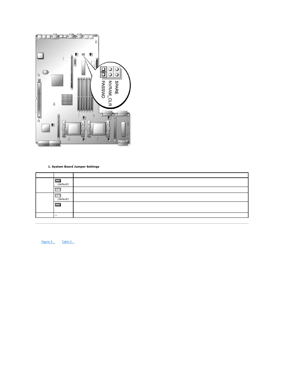 System board connectors, Table 5 | Dell PowerEdge 2650 User Manual | Page 24 / 65