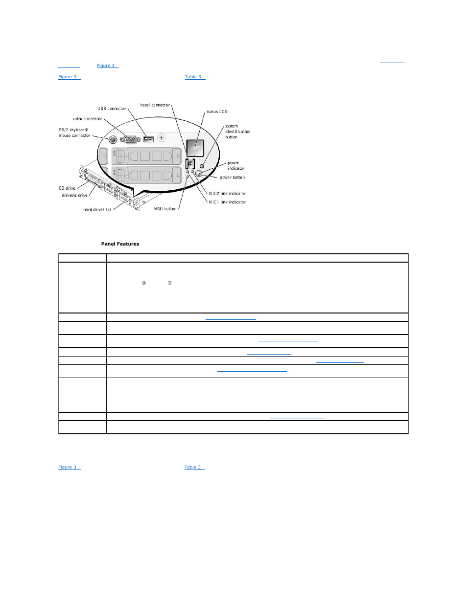 Figure 3, To locate the front, Back-panel indicators and features | Dell PowerEdge 2650 User Manual | Page 7 / 65