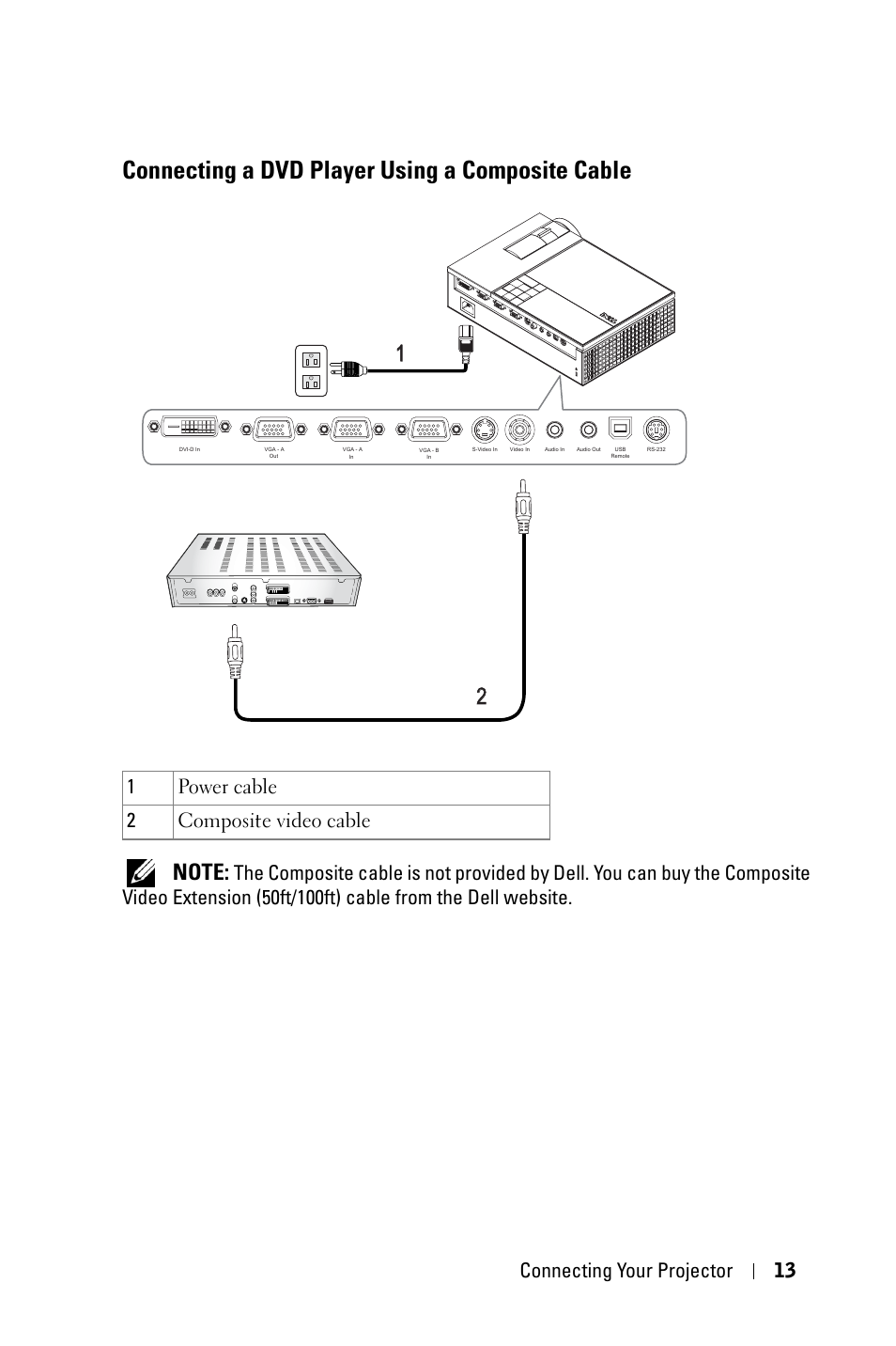 Connecting a dvd player using a composite cable, Connecting a dvd player using a, Composite cable | Connecting your projector 13 | Dell 1609WX Projector User Manual | Page 13 / 53