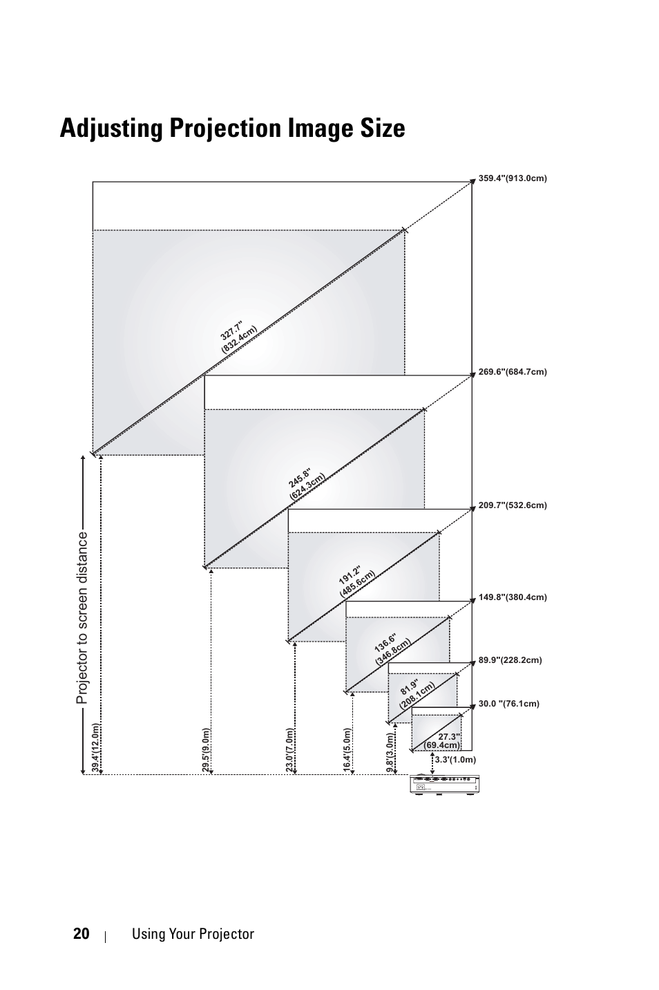 Adjusting projection image size, 20 using your projector, Projector to screen distance | Dell 1609WX Projector User Manual | Page 20 / 53