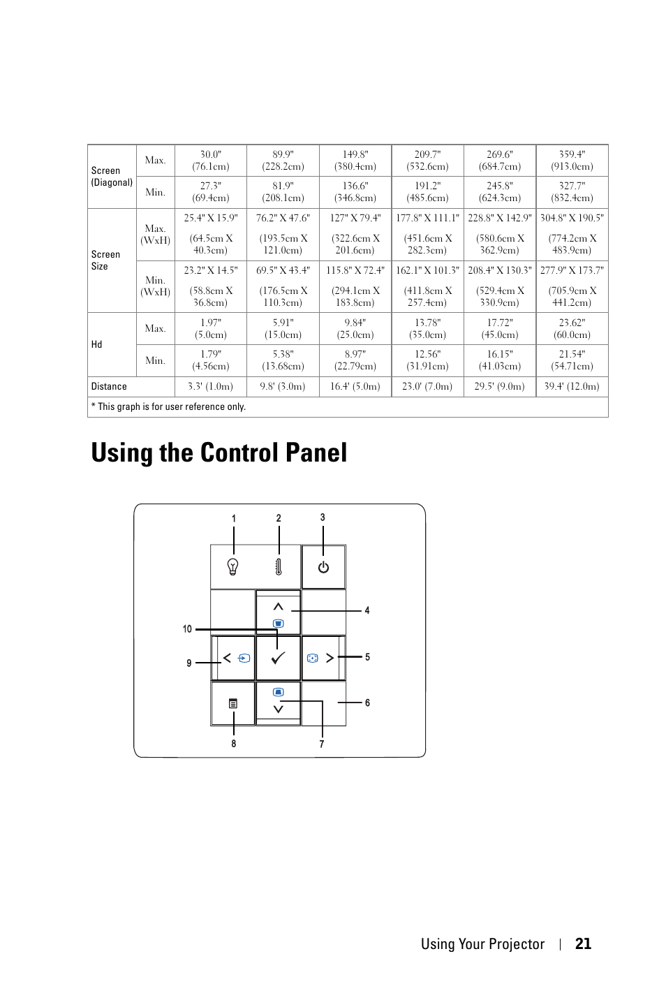 Using the control panel, Using your projector 21 | Dell 1609WX Projector User Manual | Page 21 / 53