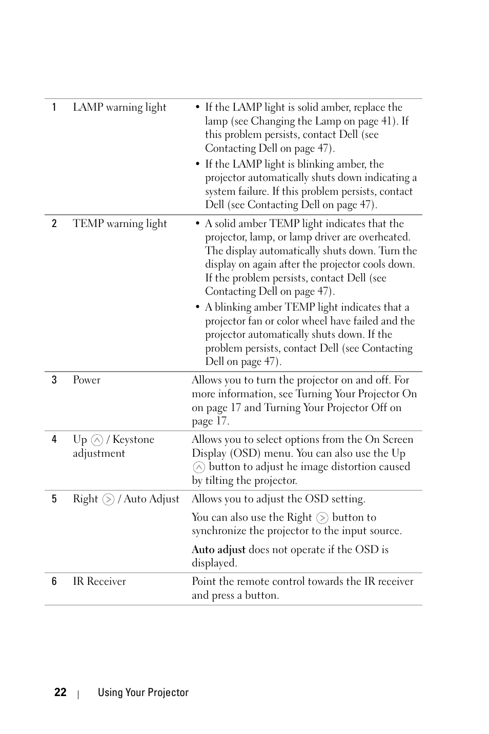 Dell 1609WX Projector User Manual | Page 22 / 53