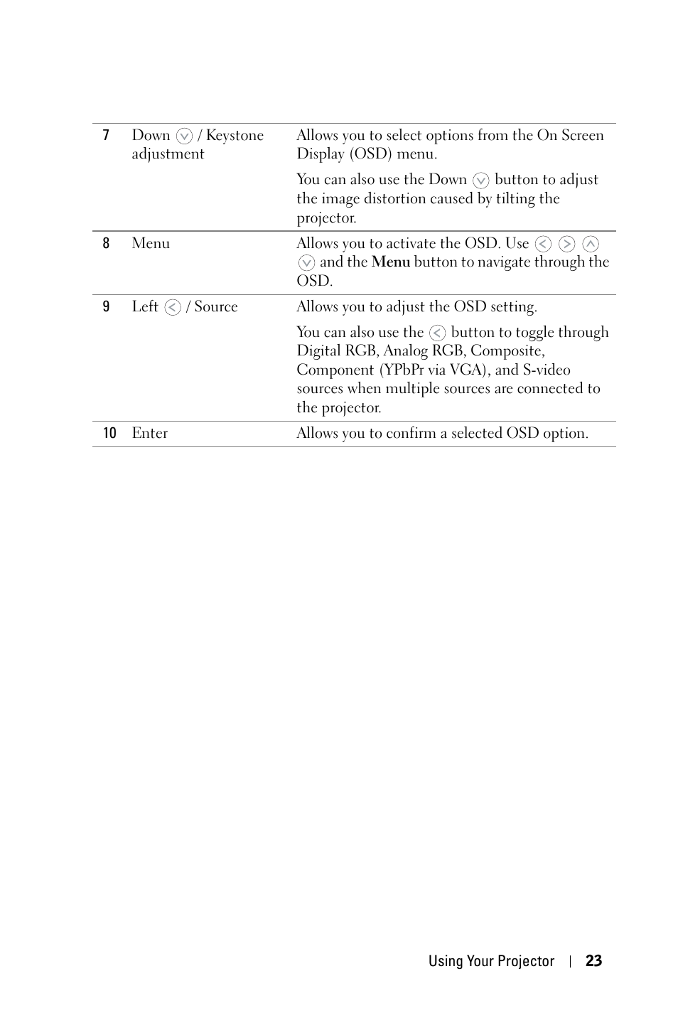 Dell 1609WX Projector User Manual | Page 23 / 53