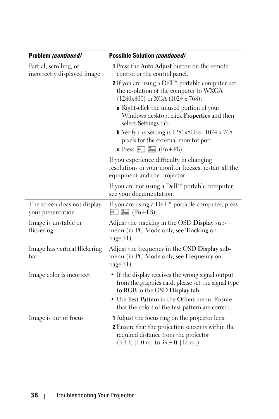 Dell 1609WX Projector User Manual | Page 38 / 53