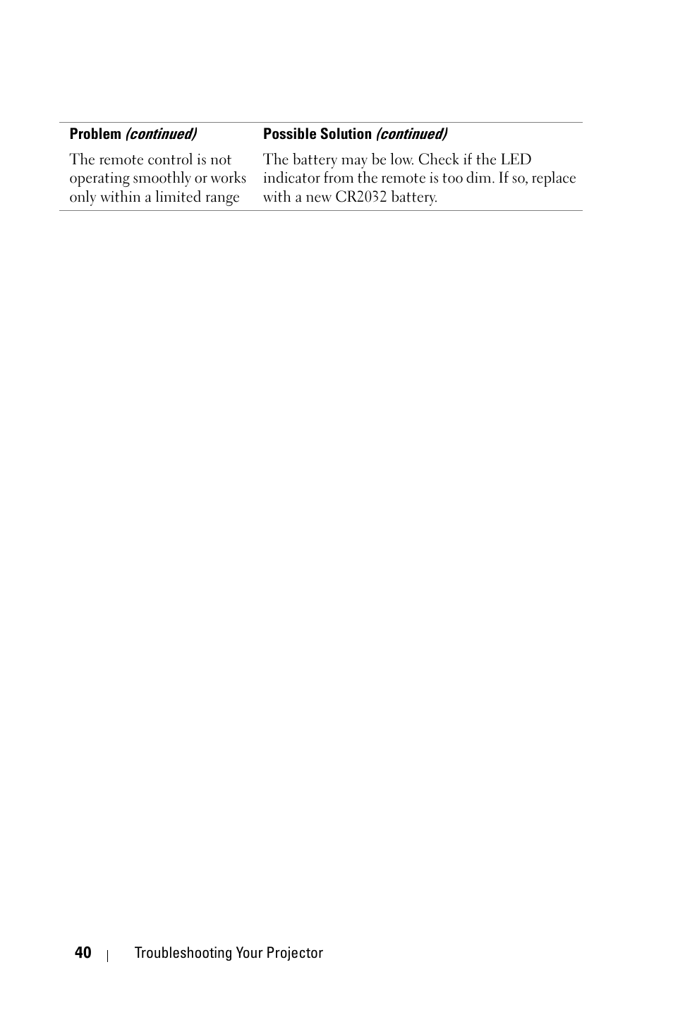 Dell 1609WX Projector User Manual | Page 40 / 53