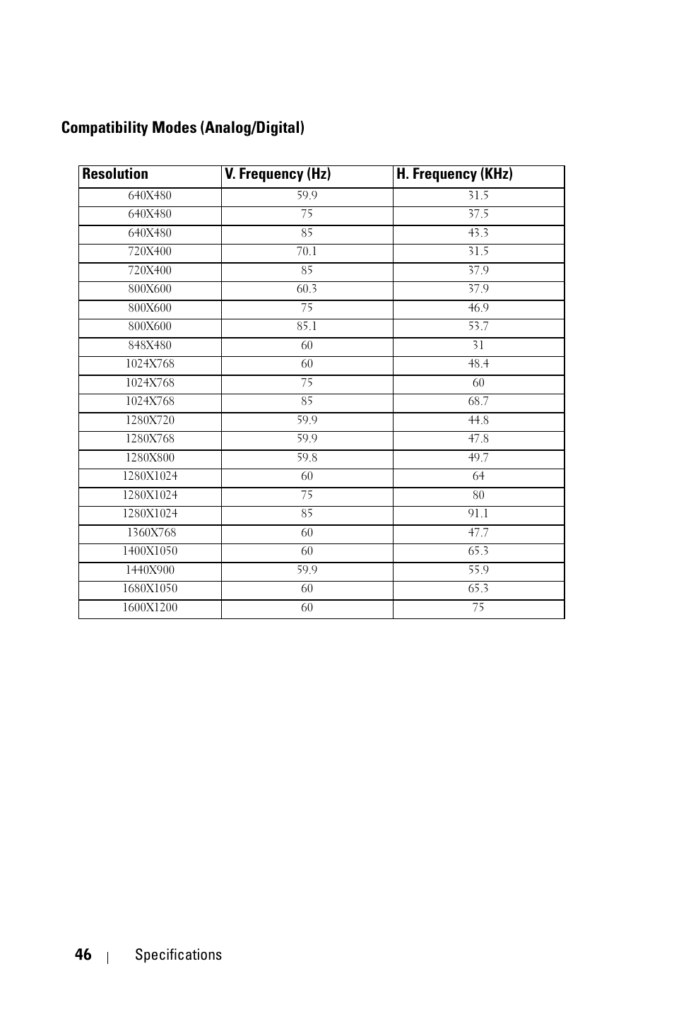 Compatibility modes (analog/digital), 46 specifications, Resolution v. frequency (hz) h. frequency (khz) | Dell 1609WX Projector User Manual | Page 46 / 53