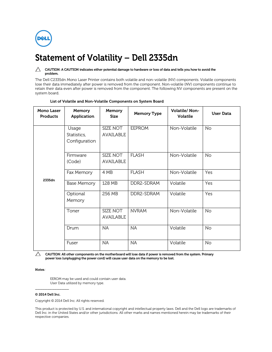 Dell 2335DN User Manual | 1 page