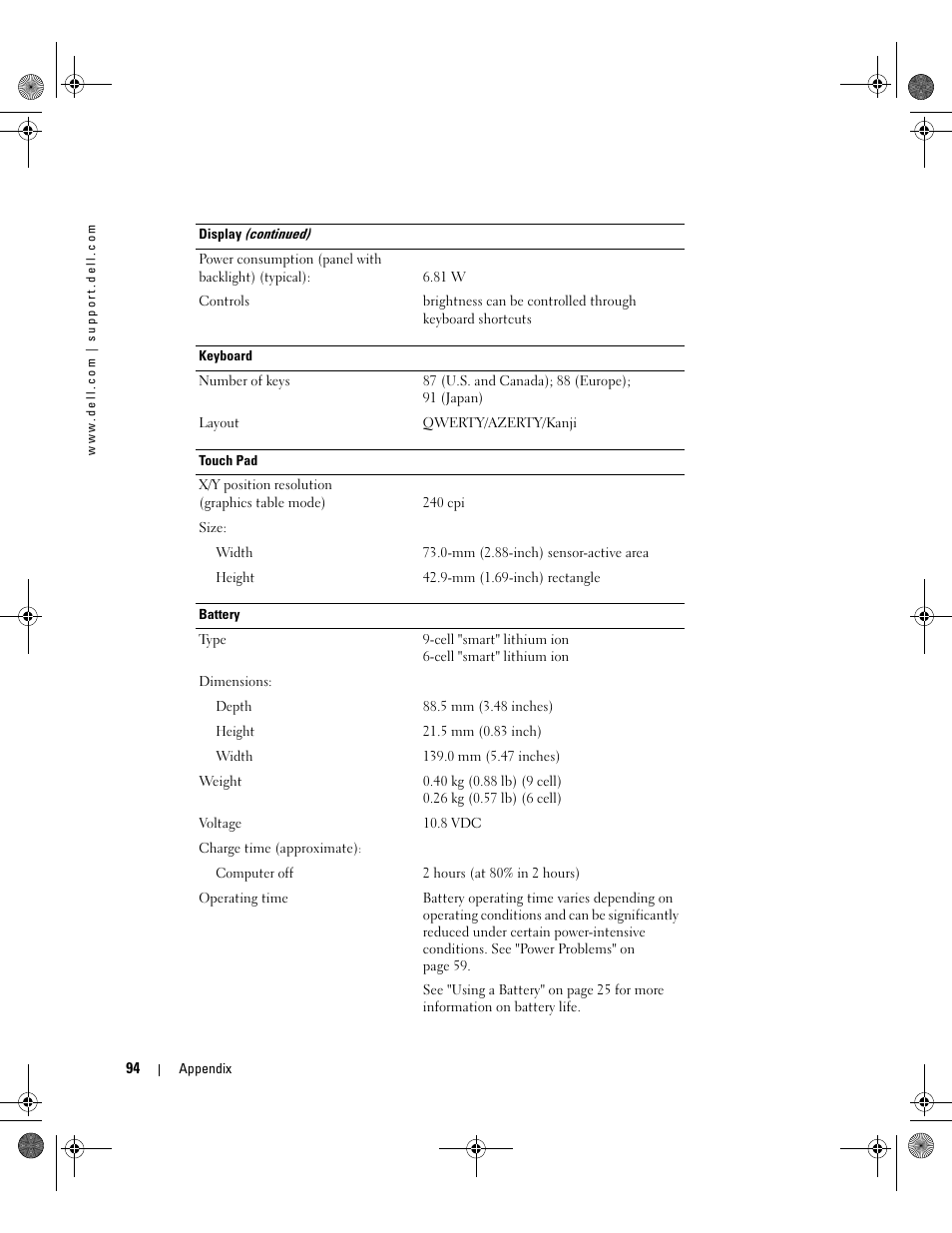 Dell Inspiron 9200 User Manual | Page 94 / 122