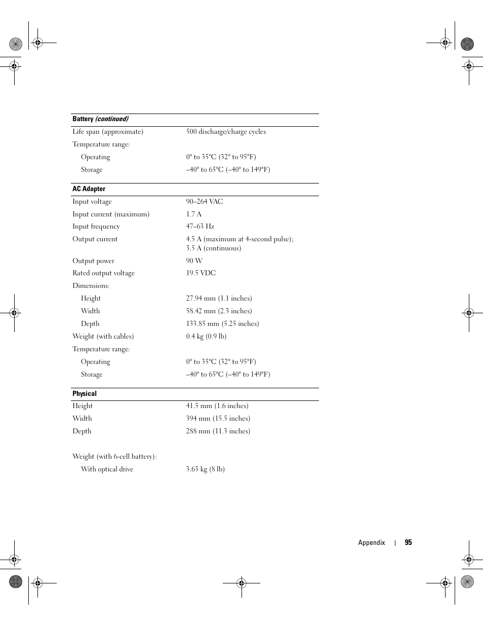 Dell Inspiron 9200 User Manual | Page 95 / 122