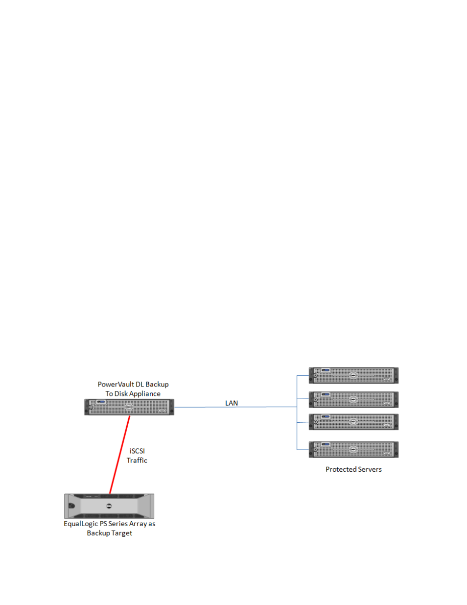 Executive summary, Introduction | Dell PowerVault DL2200 CommVault User Manual | Page 4 / 9