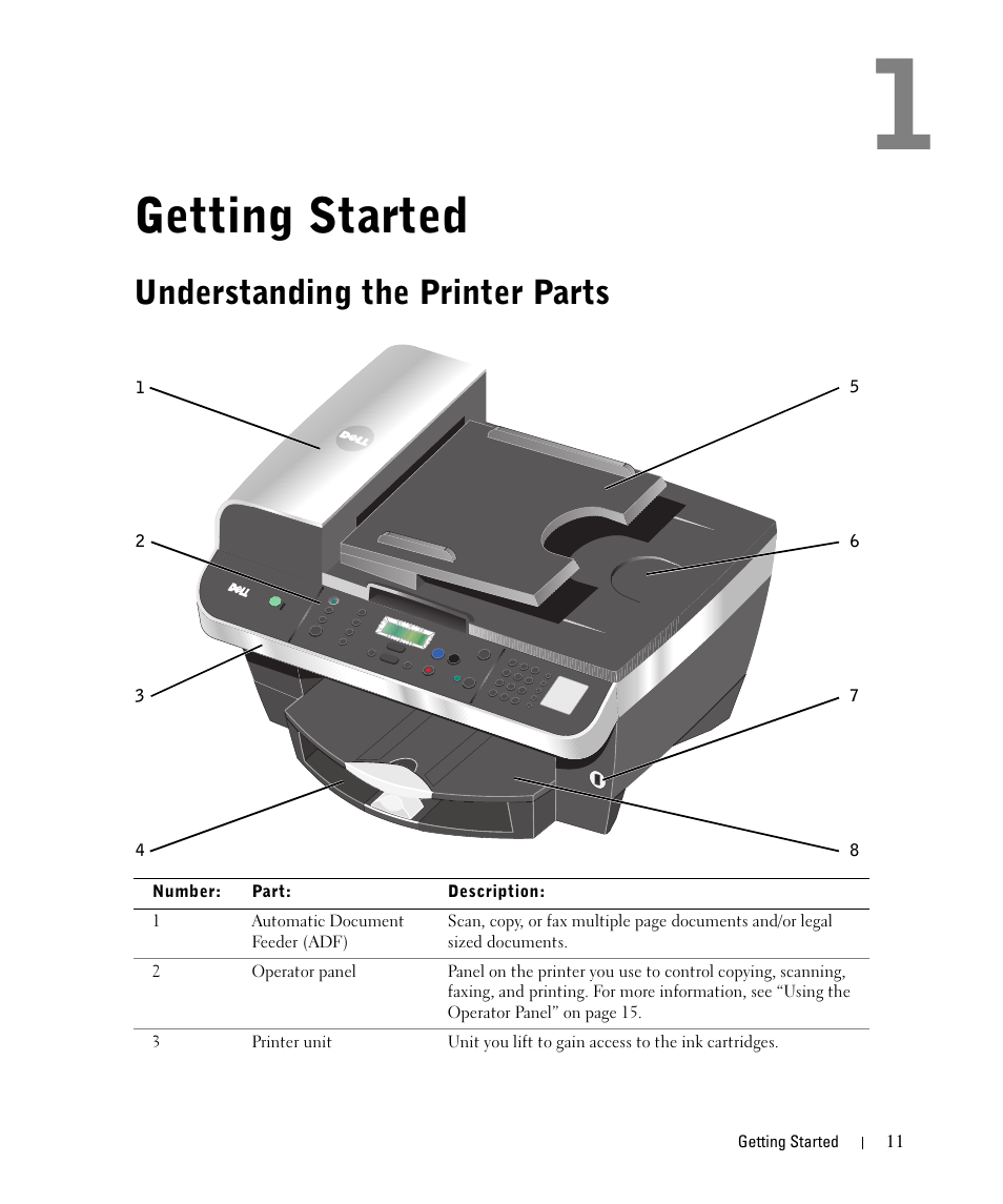 Getting started, Understanding the printer parts | Dell 962 All In One Photo Printer User Manual | Page 11 / 122