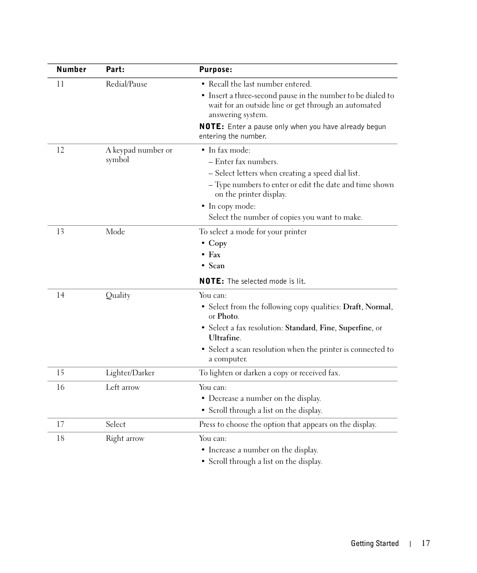 Dell 962 All In One Photo Printer User Manual | Page 17 / 122