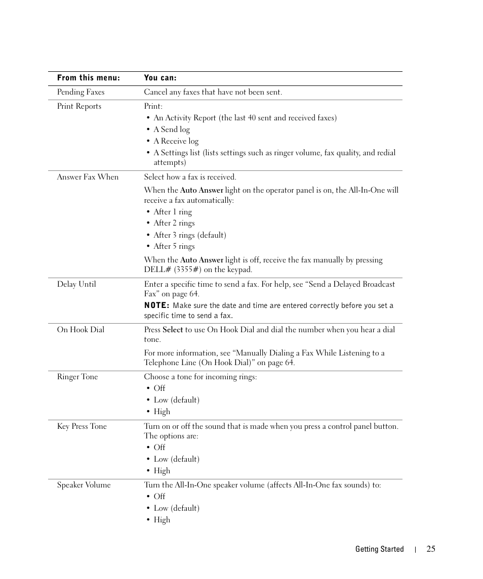Dell 962 All In One Photo Printer User Manual | Page 25 / 122