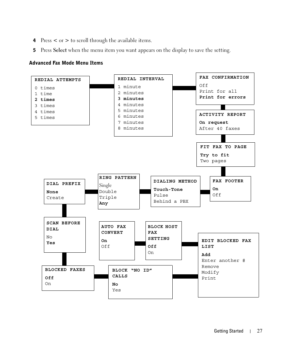 Dell 962 All In One Photo Printer User Manual | Page 27 / 122