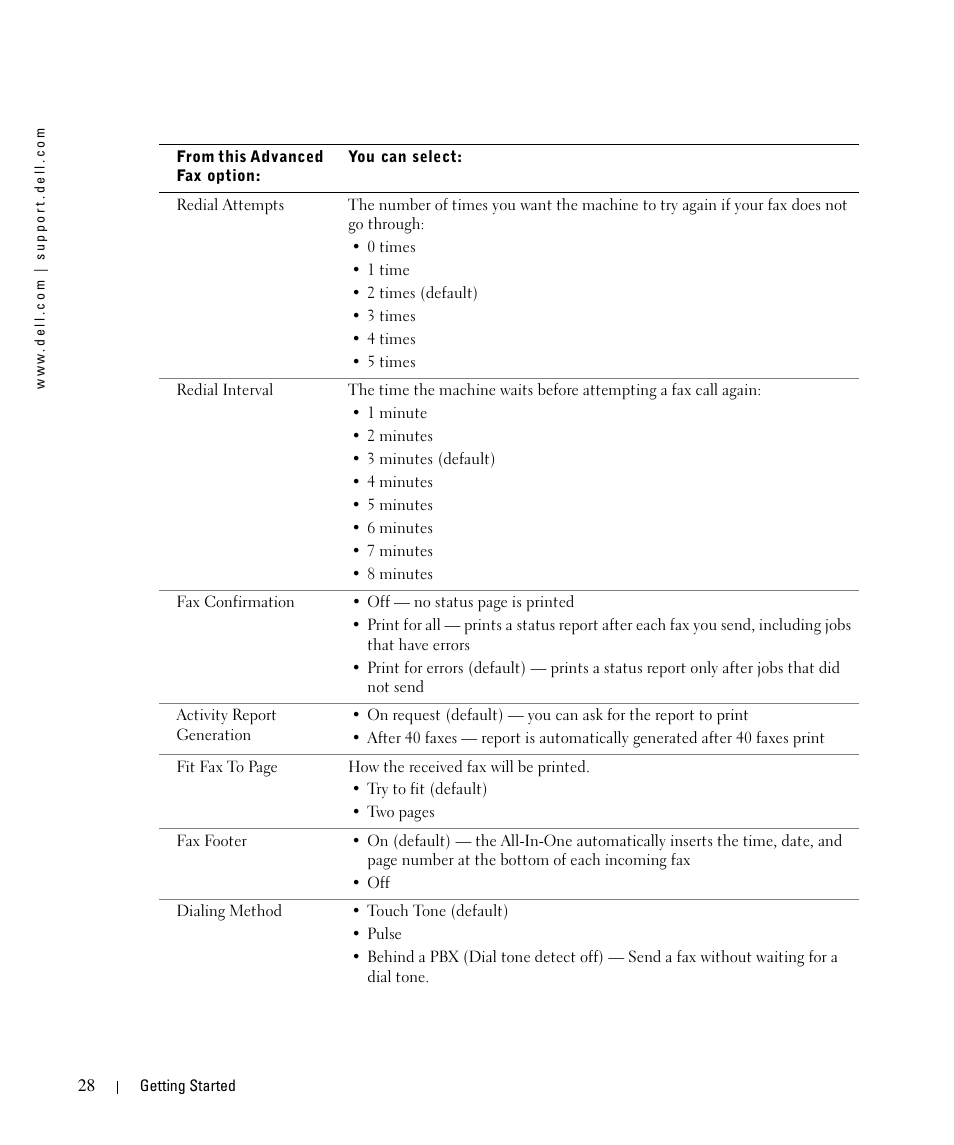 Dell 962 All In One Photo Printer User Manual | Page 28 / 122