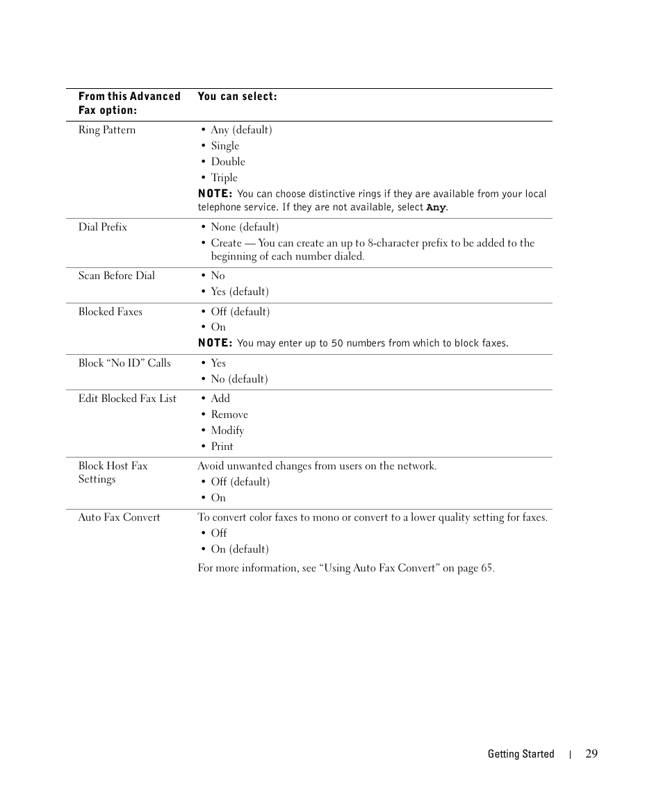 Dell 962 All In One Photo Printer User Manual | Page 29 / 122
