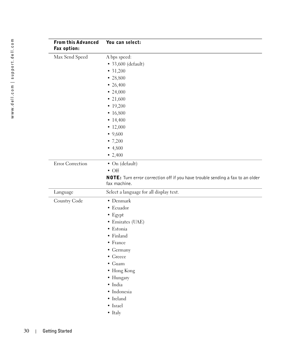 Dell 962 All In One Photo Printer User Manual | Page 30 / 122