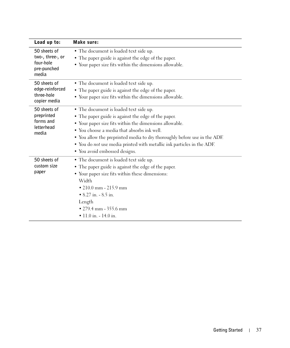 Dell 962 All In One Photo Printer User Manual | Page 37 / 122