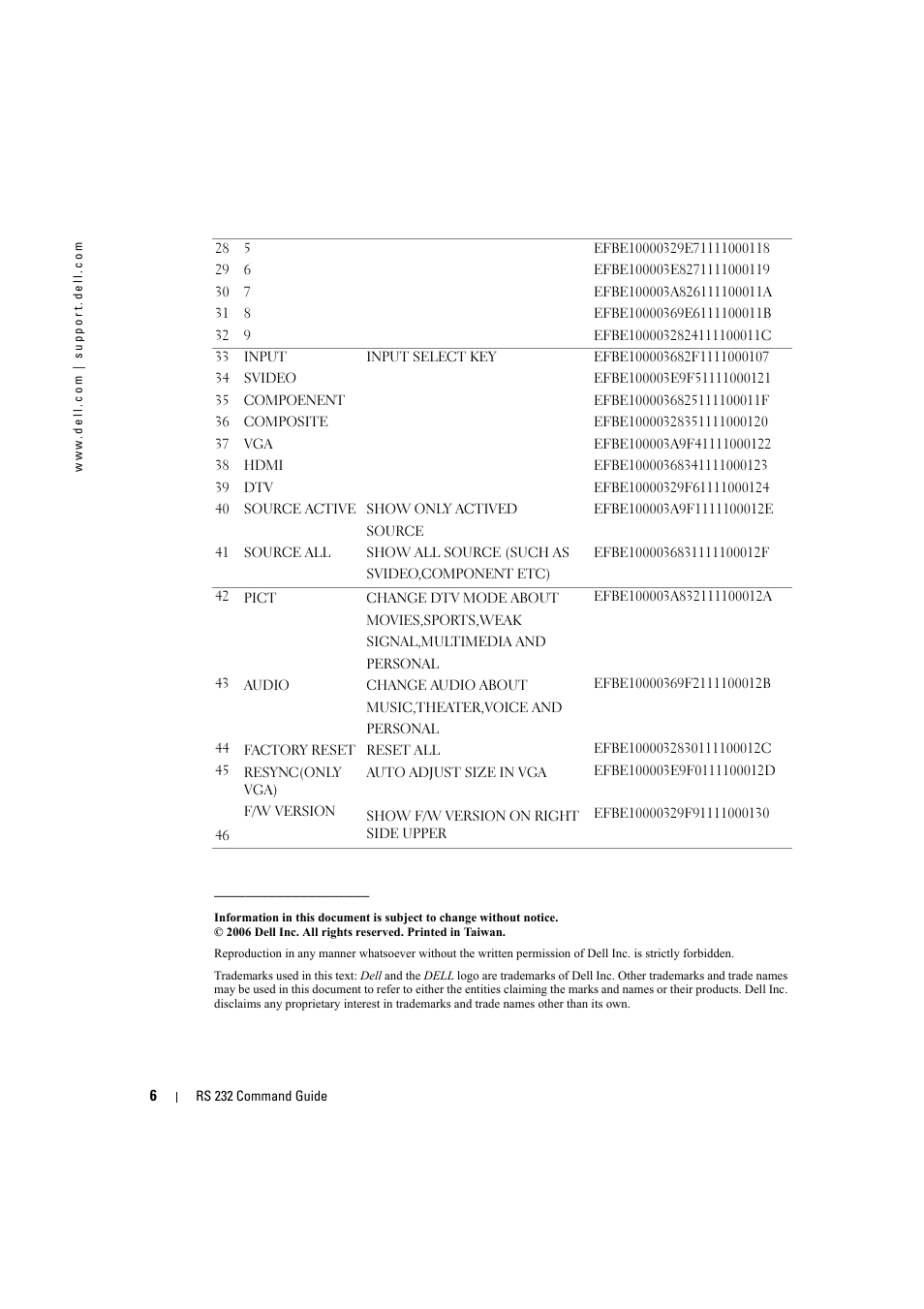 Dell LCD TV W3706MH User Manual | Page 6 / 6