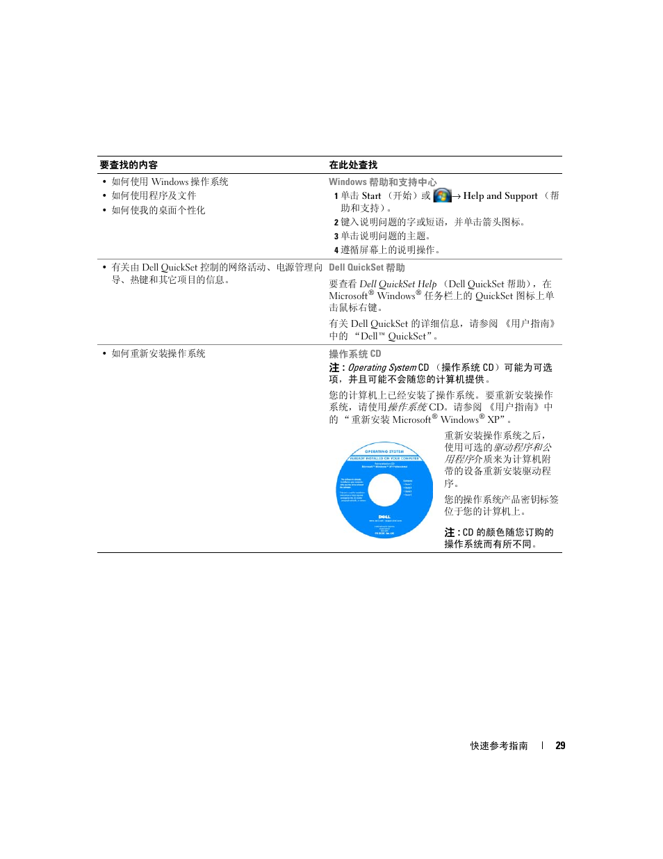 Dell Latitude D631 (Early 2009) User Manual | Page 29 / 110