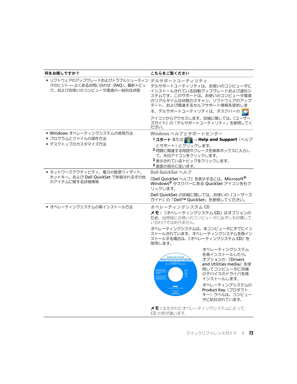 Dell Latitude D631 (Early 2009) User Manual | Page 73 / 110