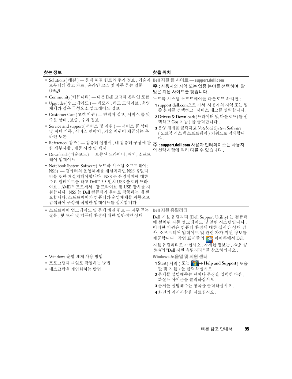 Dell Latitude D631 (Early 2009) User Manual | Page 95 / 110