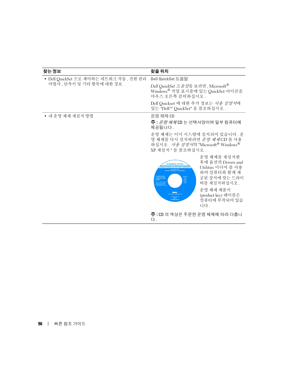 Dell Latitude D631 (Early 2009) User Manual | Page 96 / 110